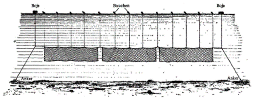 Verankerter Schwebsatz