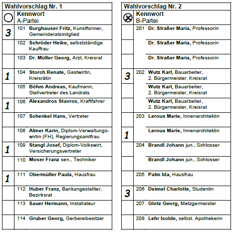 Glkrwbek Vollzug Des Gemeinde Und Landkreiswahlgesetzes Und Der Gemeinde Und Landkreiswahlordnung Burgerservice