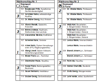 Stimmzettel