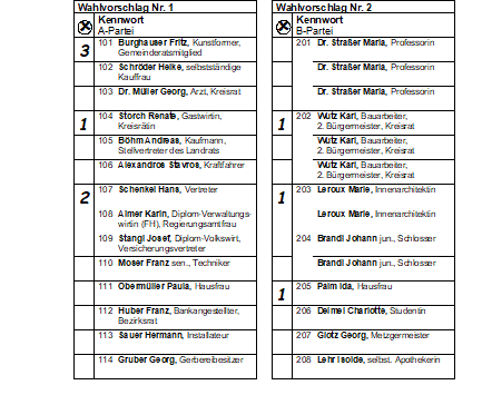Stimmzettel