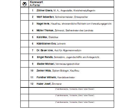 Stimmzettel