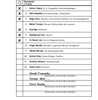 Stimmzettel