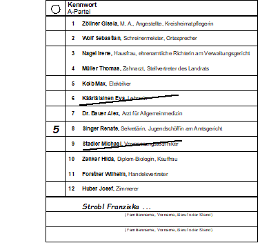 Stimmzettel