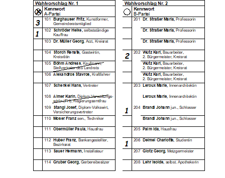 Stimmzettel