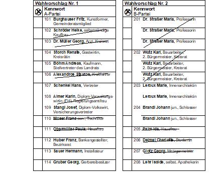 Stimmzettel